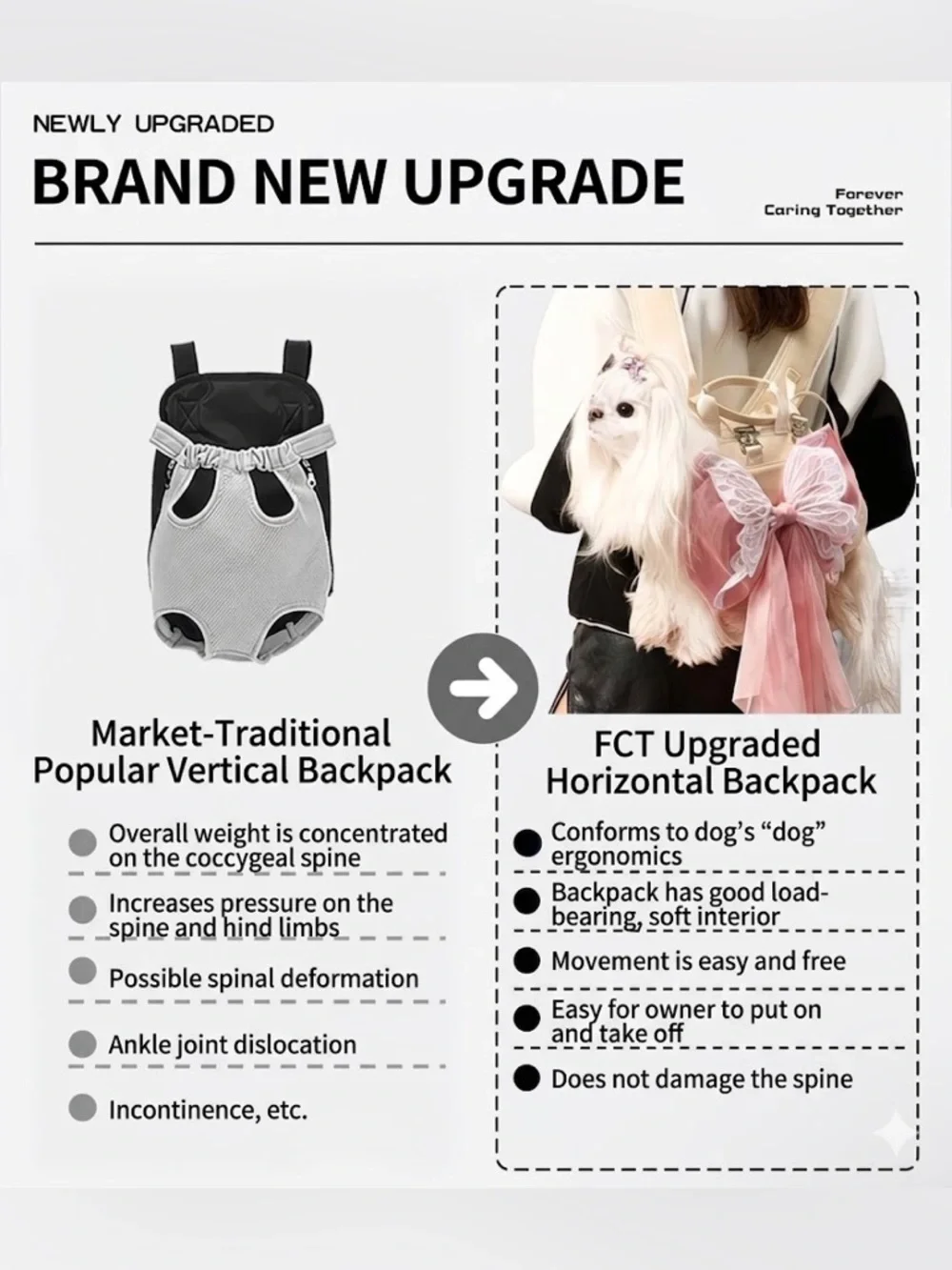 FCT used times